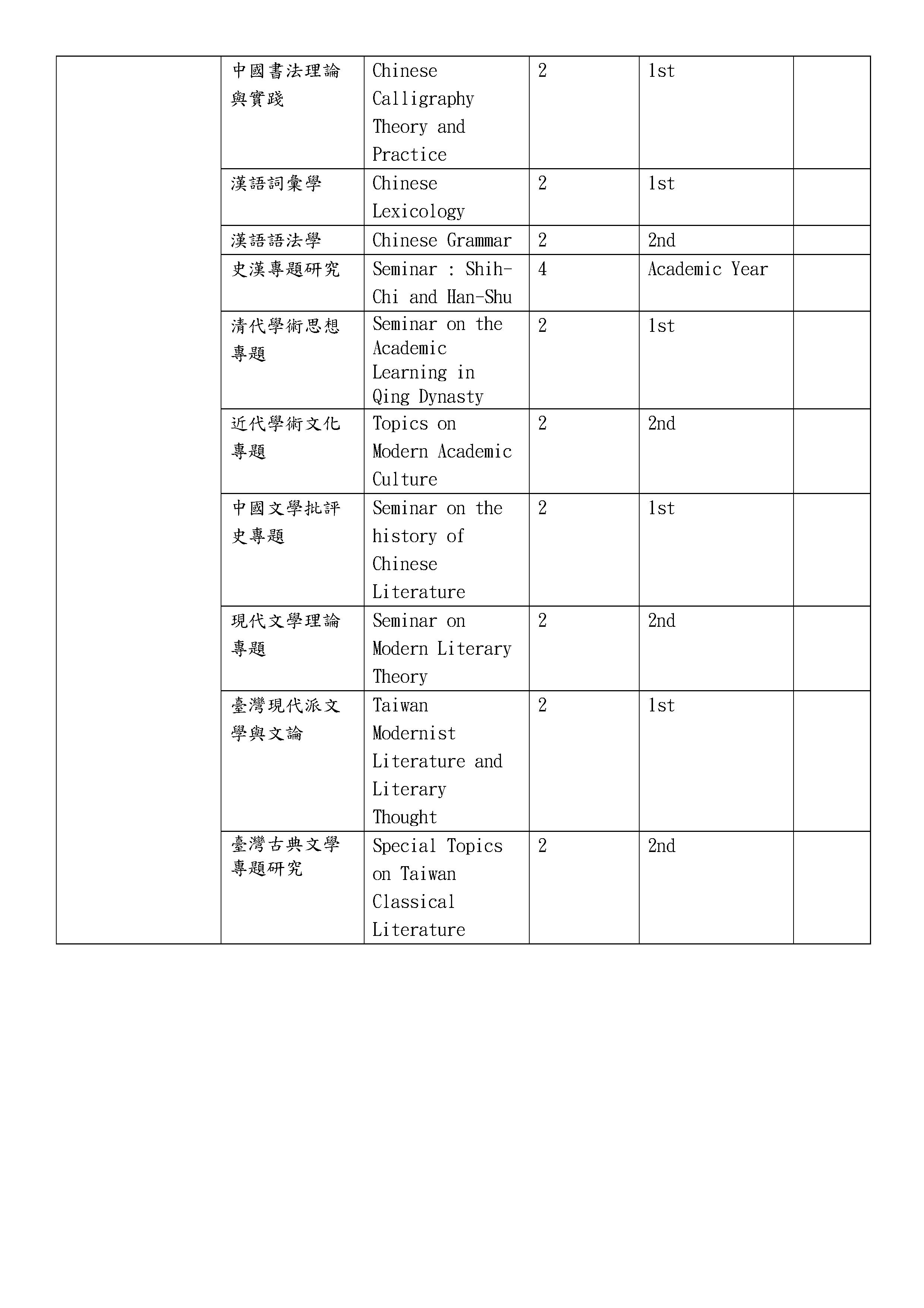 113碩班課程計畫表 2